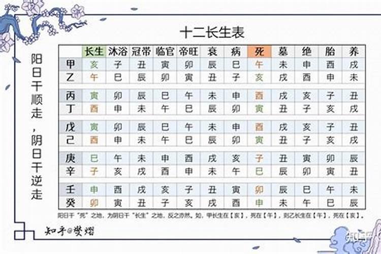 批八字怎样推算天干长生位