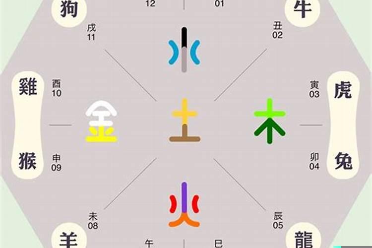 戌字五行属什么属性