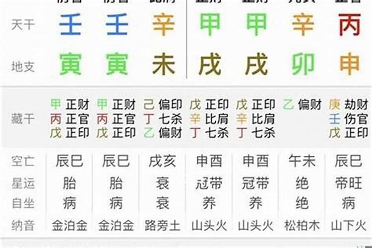 八字算命怎样看关口