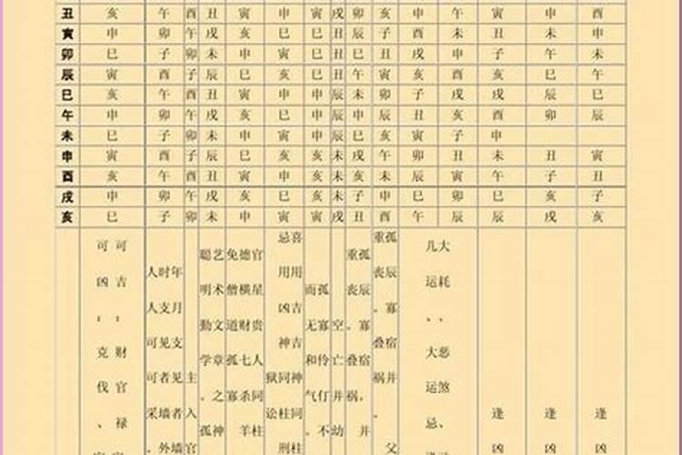 四柱预测八字神煞查询