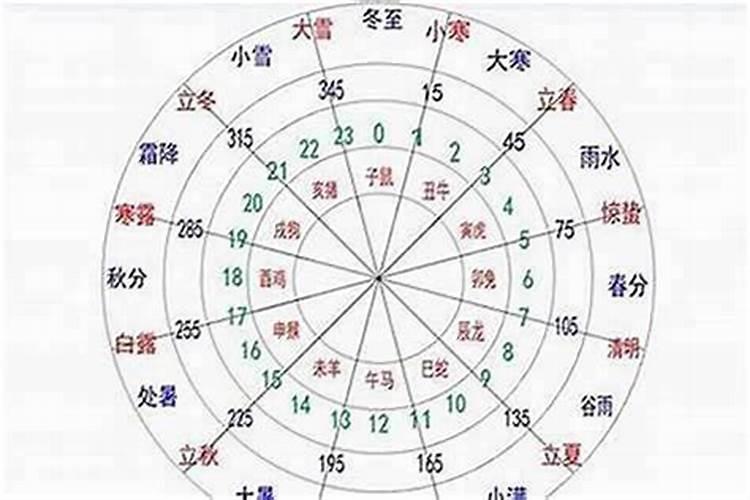 两个人的婚姻和属相有关系吗?