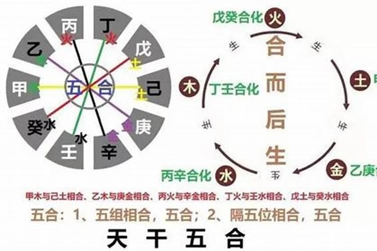 八字合婚日柱不合