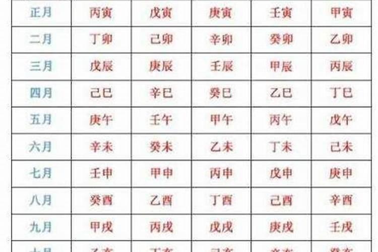 八字命理推算