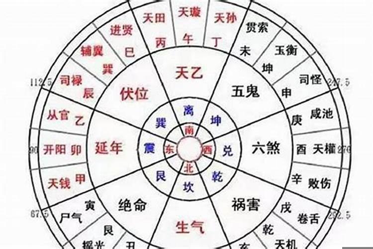 八字看阴阳宅风水