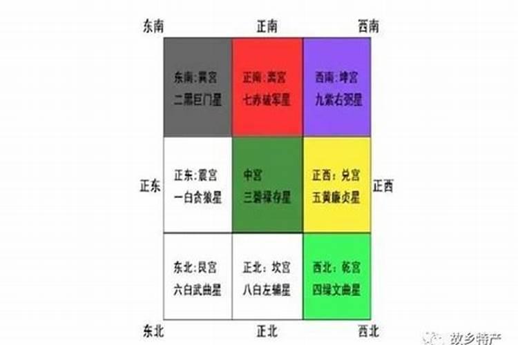 风水上如何找到自己贵人位