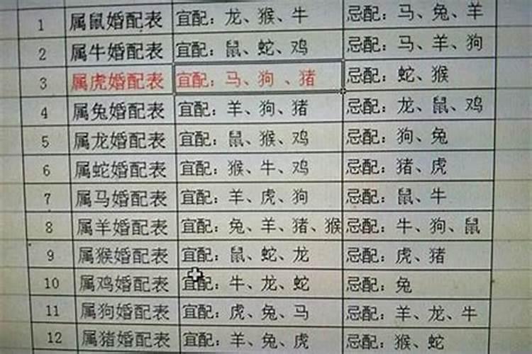 生肖狗的婚姻配对表