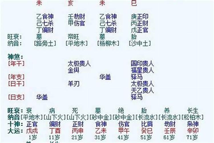 生辰八字官多什么意思