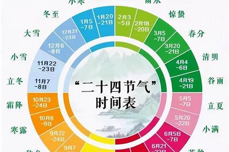 清明是24节气哪个节气