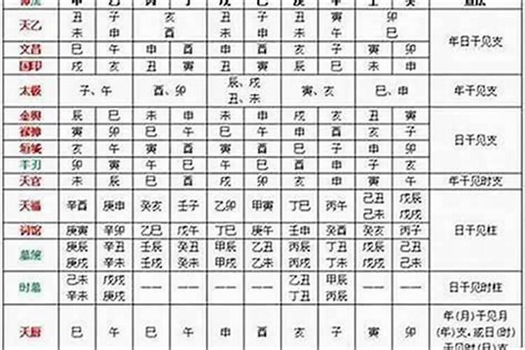 八字神煞月德合