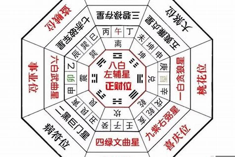 紫薇八卦斗数是指什么数字