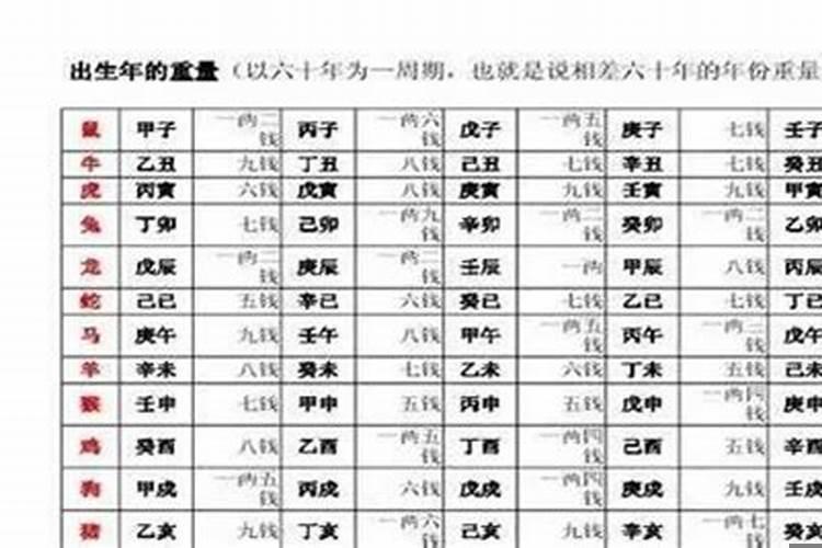 比才食大运