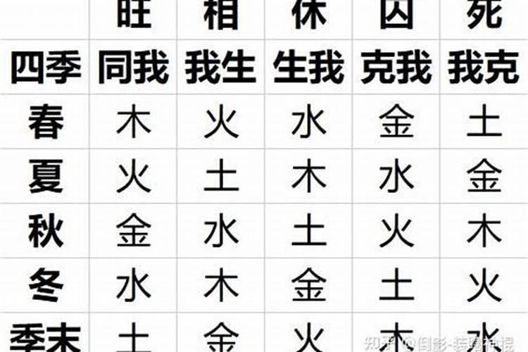 八字日主旺衰的分析