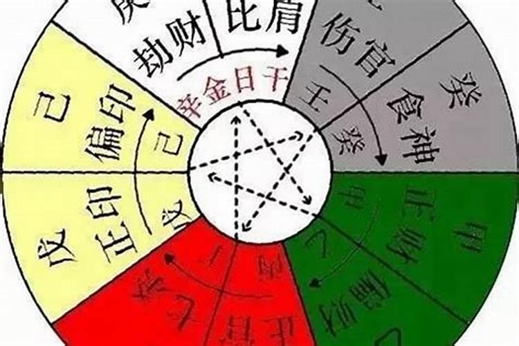 日主天干十神怎么查