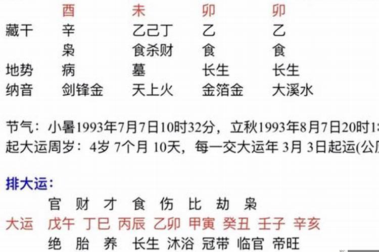 癸丑日富贵人八字