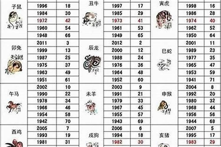 2023年容易结婚的生肖