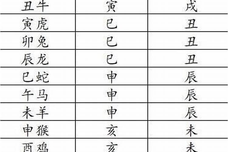 八字中有孤辰寡宿的人好吗