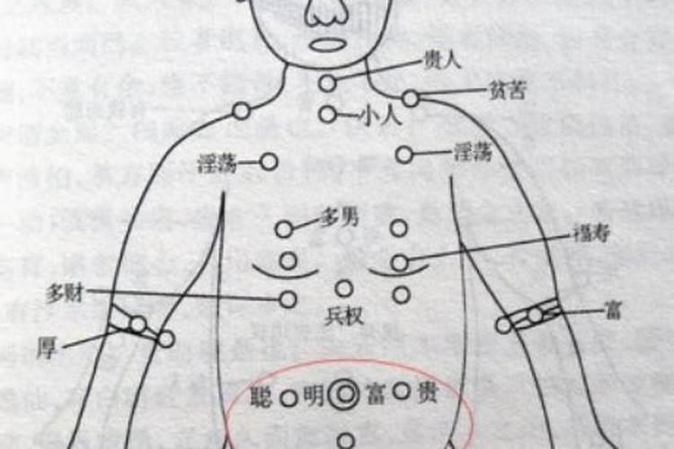 胸前有痣的男人婚姻不顺