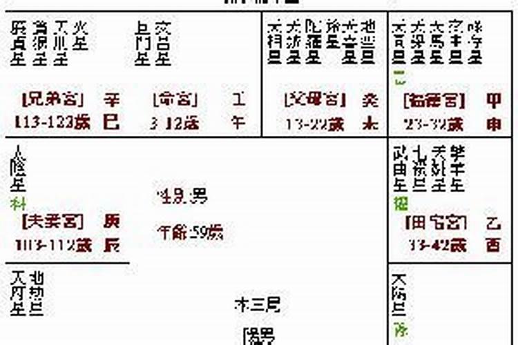 小限和流年重叠