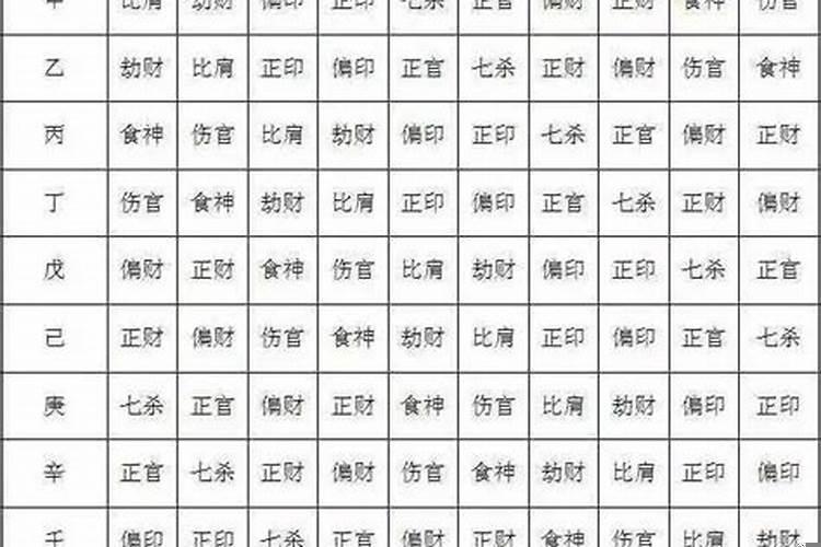 八字十神旺衰怎样判断