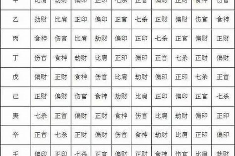 八字十神旺衰怎样判断