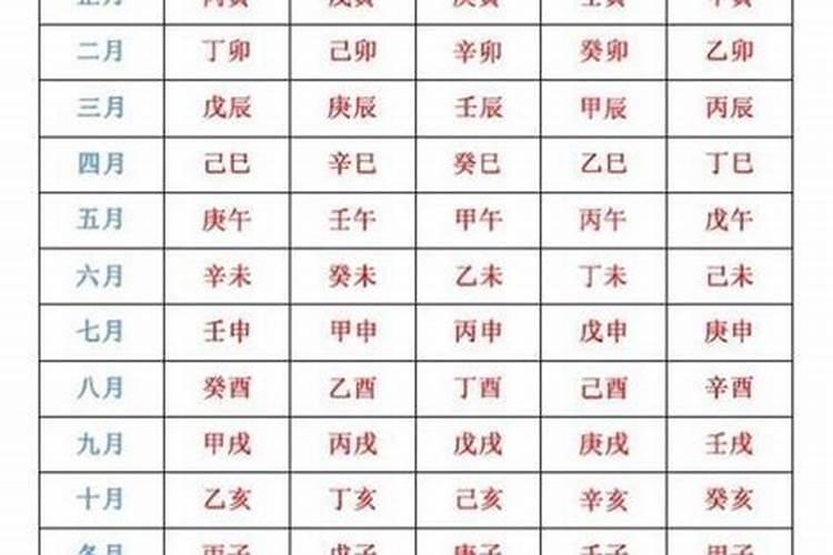 生辰八字黄道吉日算命