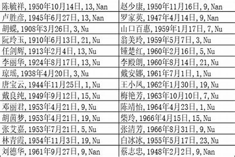 名人八字算命分析