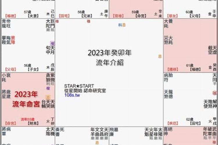 紫微流年运势2021