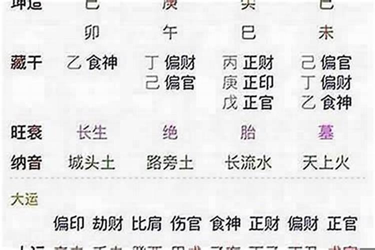 八字看母亲早亡