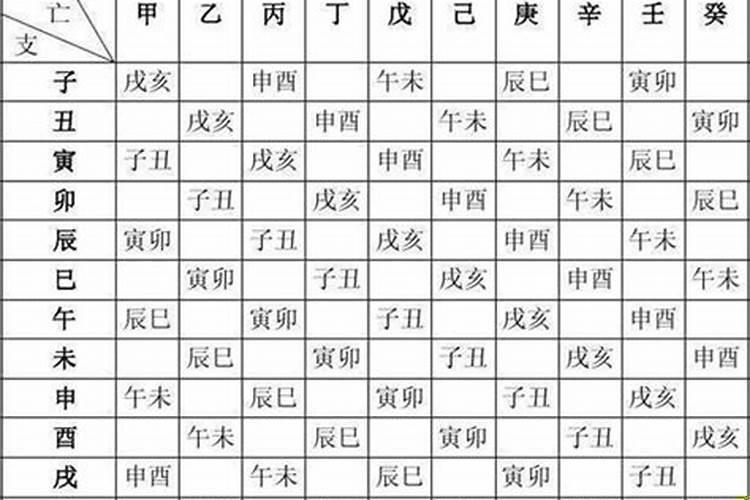 根据生日怎么推算八字