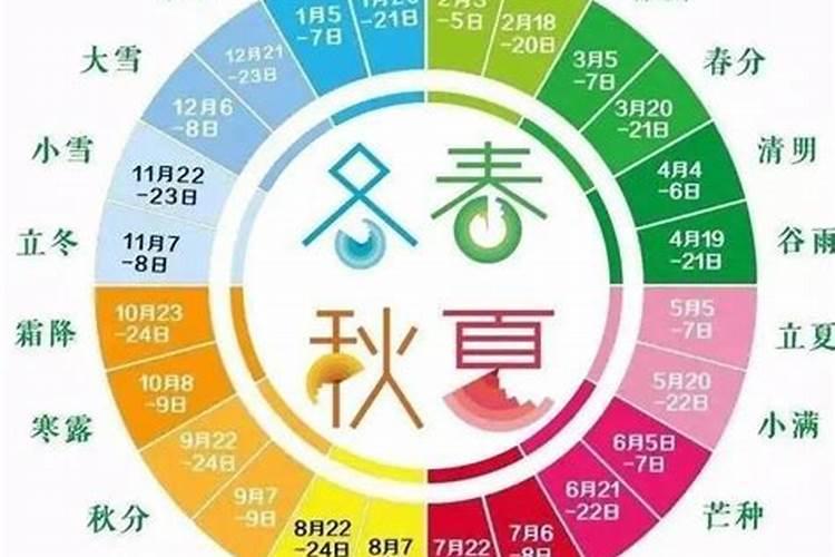 四季与阴阳五行的关系