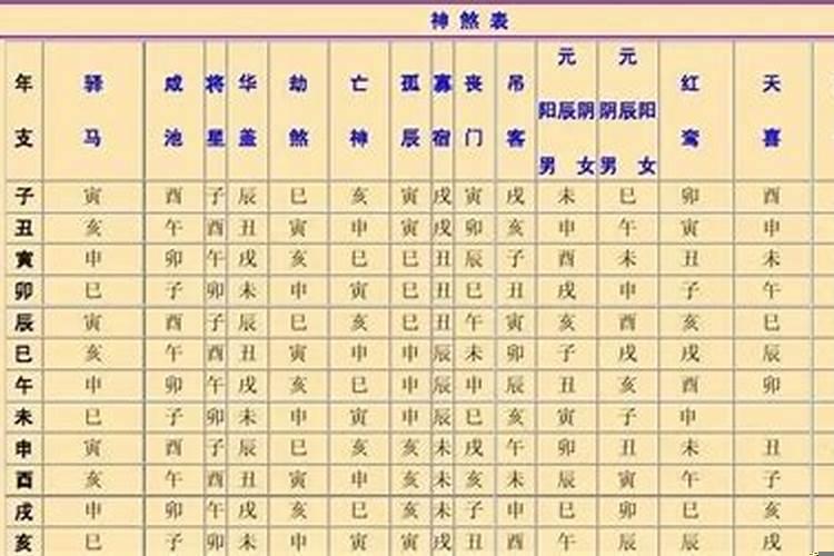 八字神煞怎么查