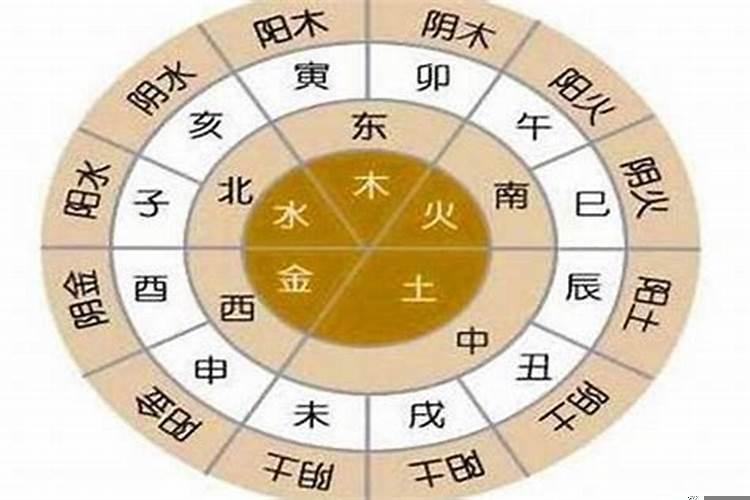 五行都不缺是什么意思