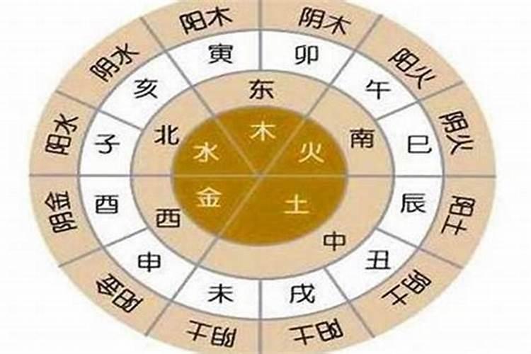 五行都不缺是什么意思