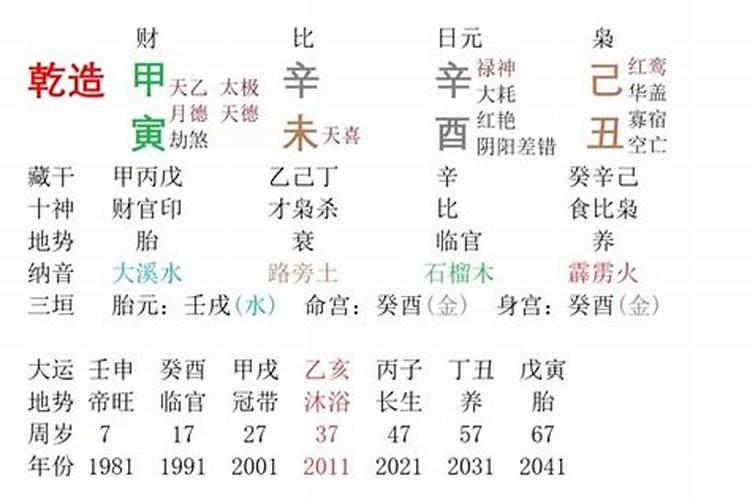 四柱八字从弱格