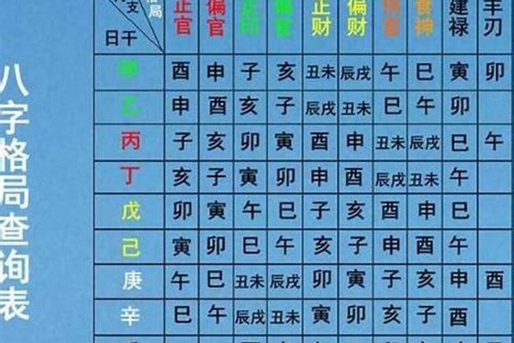 四柱预测学算命