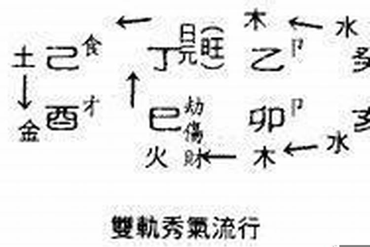 什么样八字最好