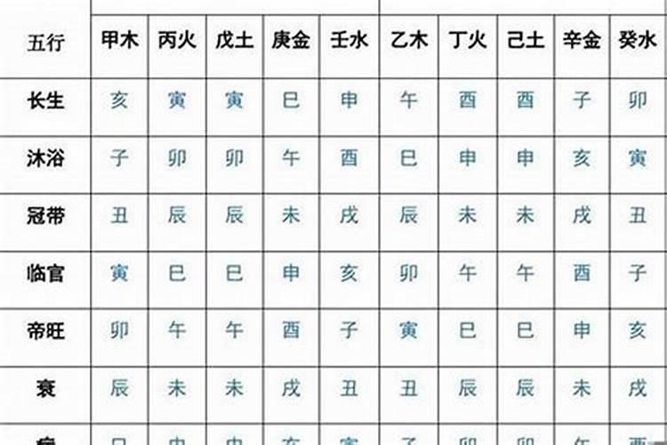 八字月气是啥意思