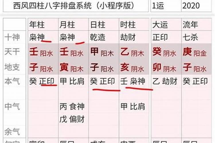 贵人命的八字