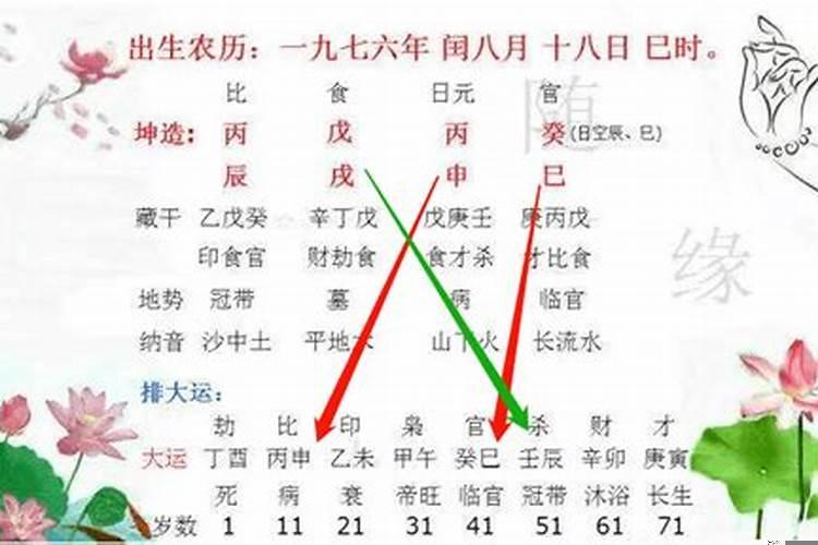 八字中岁运并临是什么意思