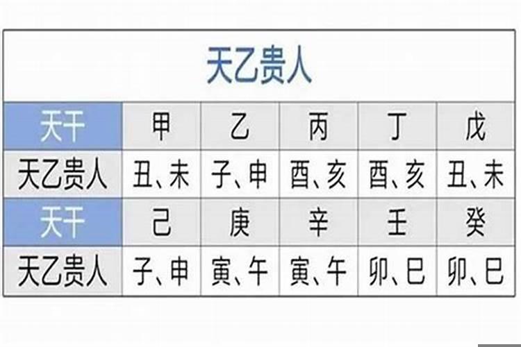 八字中有天德贵人