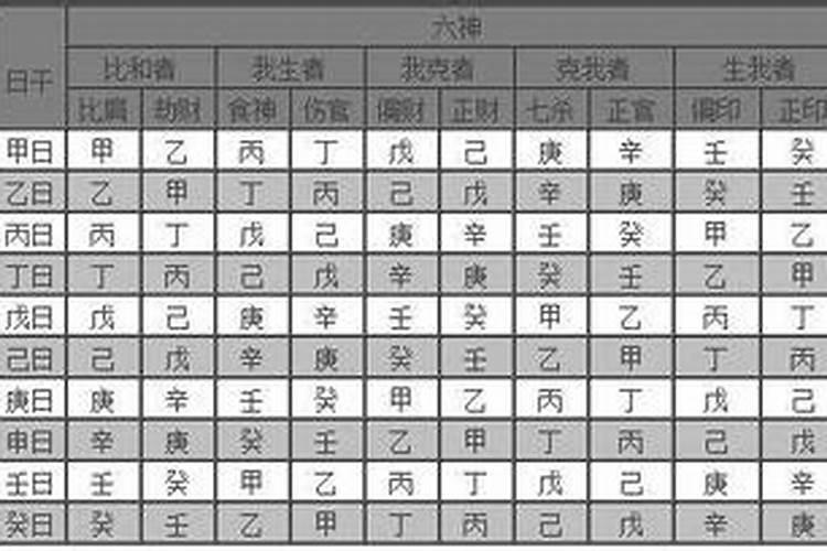 八字合婚择日方法