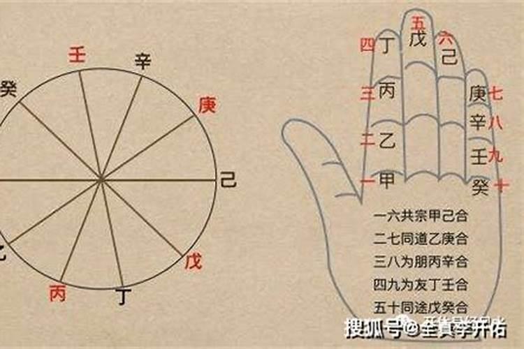 四柱八字自学基本知识有用吗