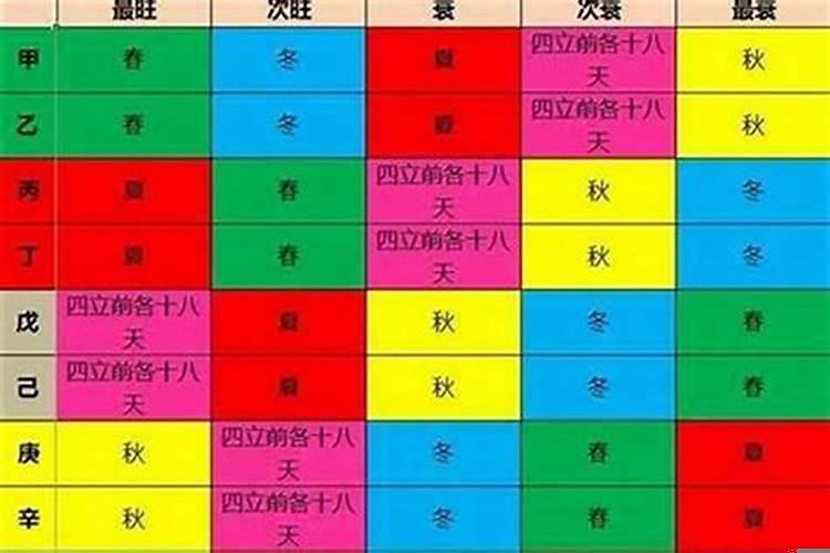 四柱八字入门详细步骤完整篇