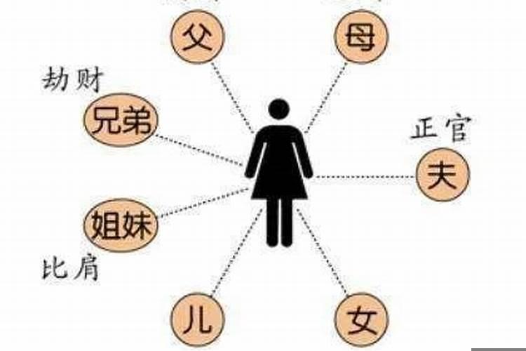 女人八字没有伤官就没有儿子吗