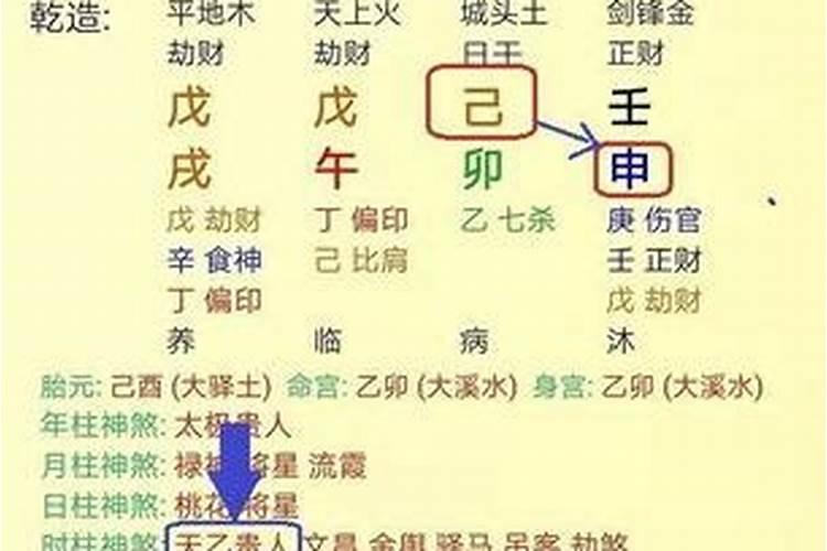 将星贵人查法表