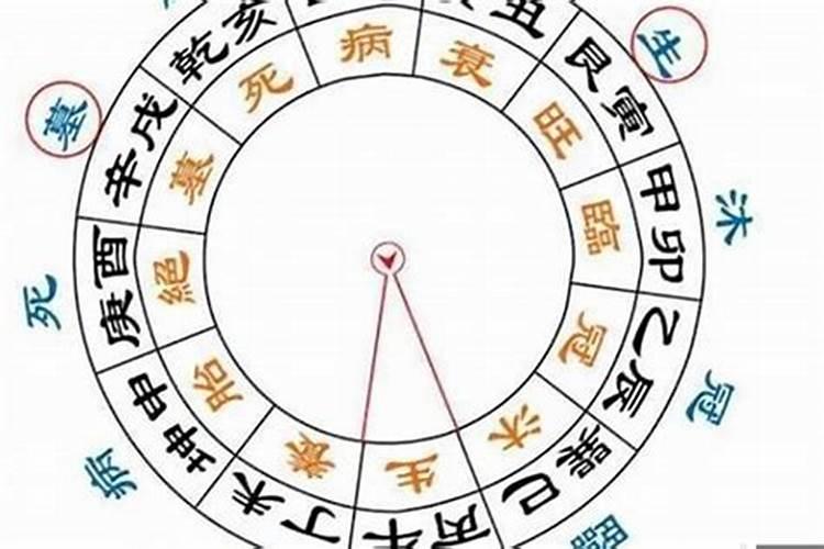 八字大运衰病死墓绝