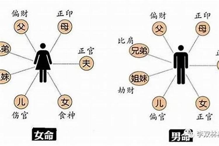 人的八字弱怎么能变强