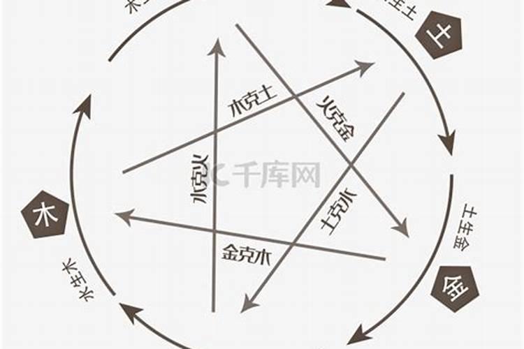 五行中的金木水火土的意思