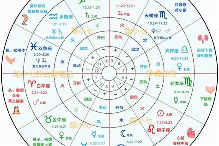 星座星盘怎么看相位