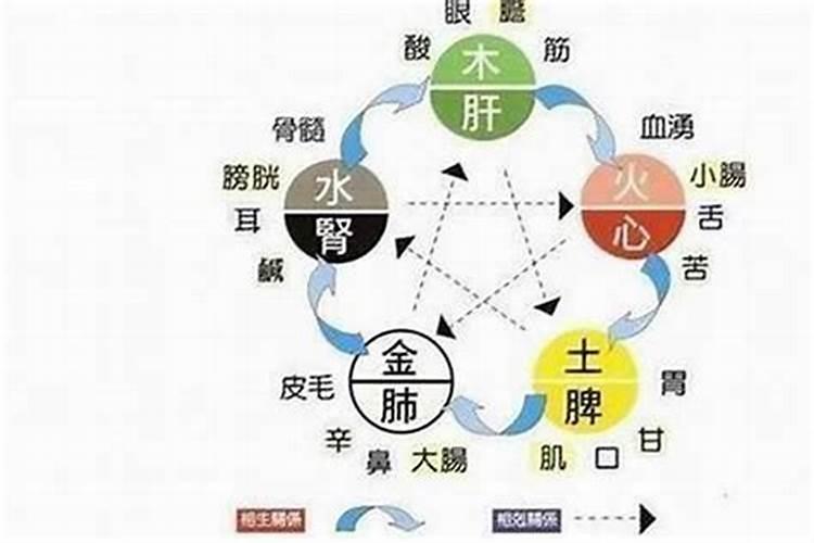 命里五行不缺的人运气怎样